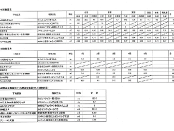 打診調査・報告書作成